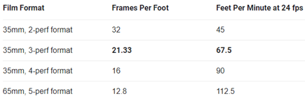 Film Formats